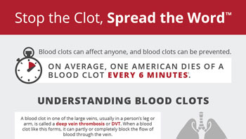 National Blood Clot Alliance Infographic