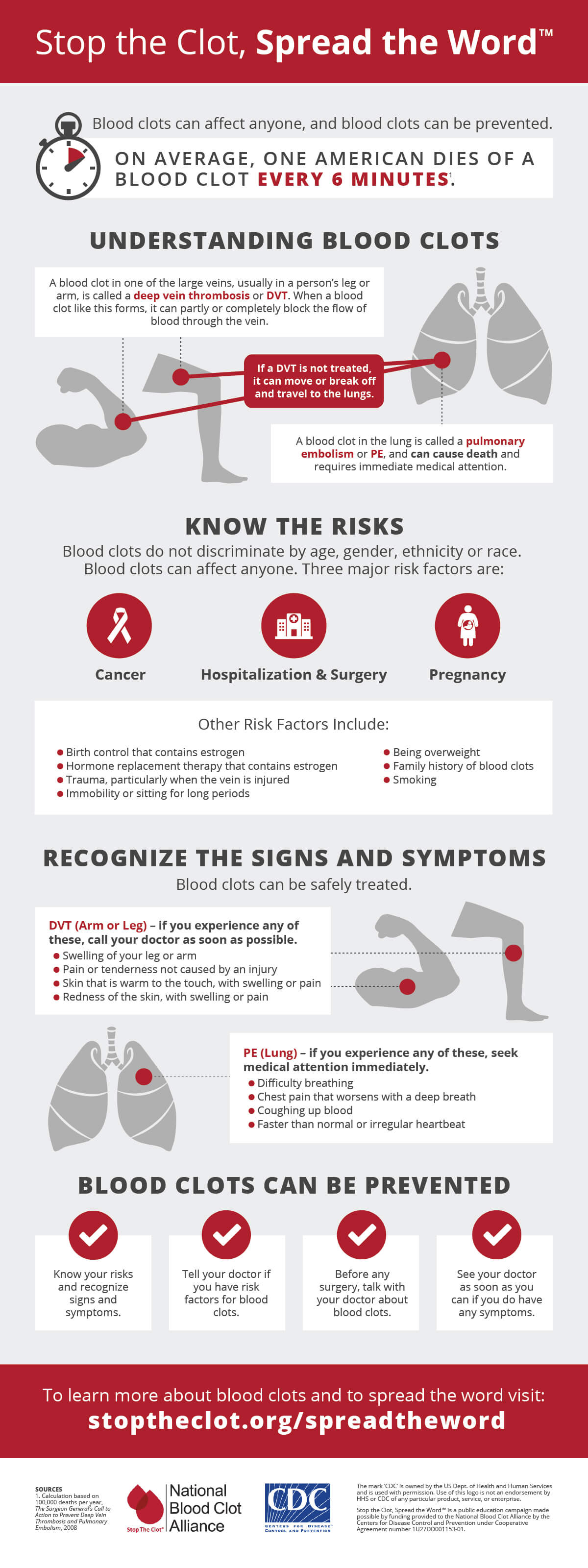 NBCA-Infographic