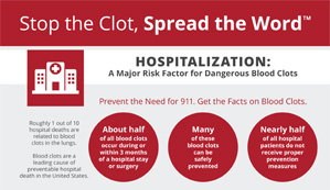 Hospitalization