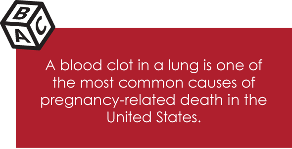 A blood clot in a lung is one of the most common causes of pregnancy-related death in the United States.