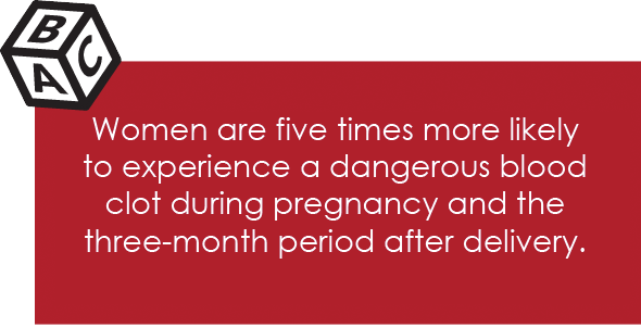 pregnancy-fact-1-new-06.26.18 Women are five times more likely to experience a dangerous blood clot during pregnancy and the three-month period after delivery.