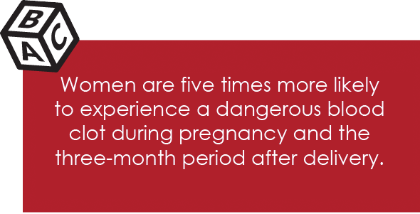 Women are five times more likely to experience a dangerous blood clot during pregnancy and the three-month period after delivery.