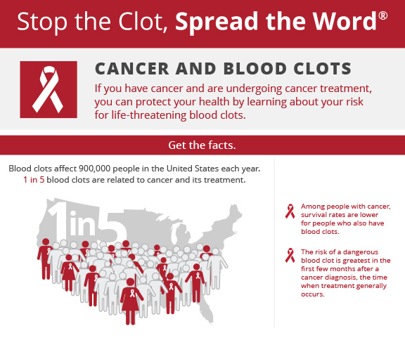 Oncology Infographic