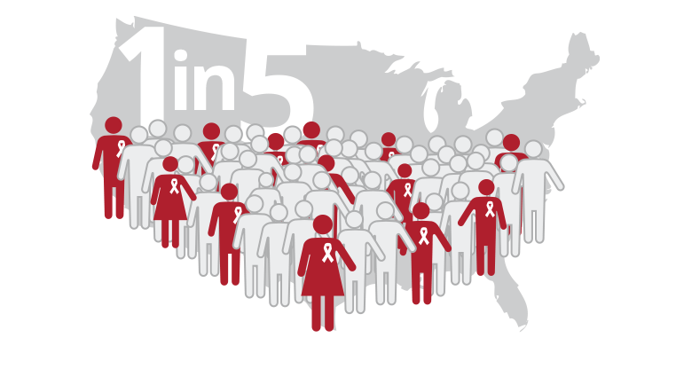 One in five people in america