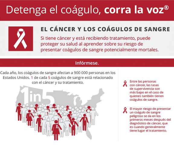 El cáncer y los coágulos de sangre infografía