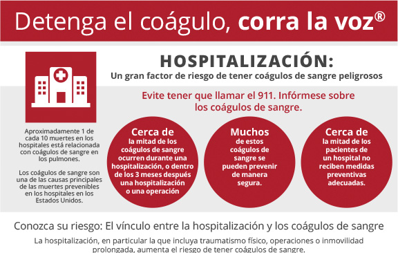 infografía sobre coágulos de sangre y hospitalizaciones