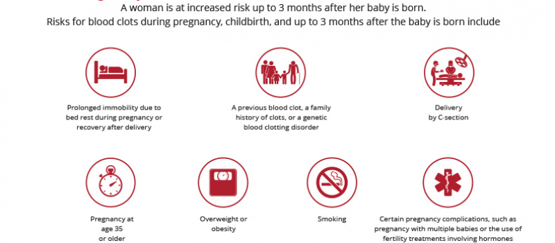 Pregnancy Risks