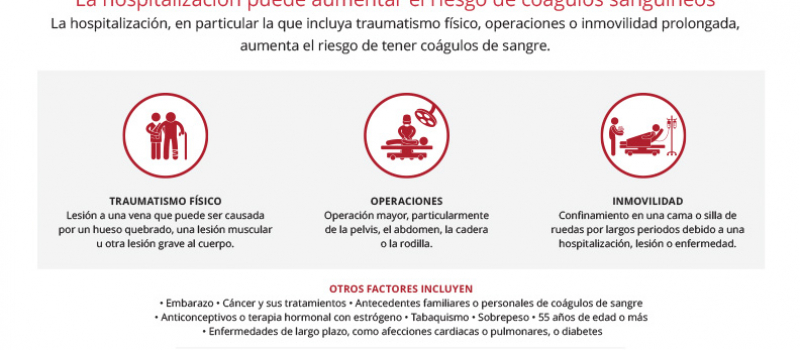 La hospitalización puede aumentar el riesgo de coágulos sanguíneos