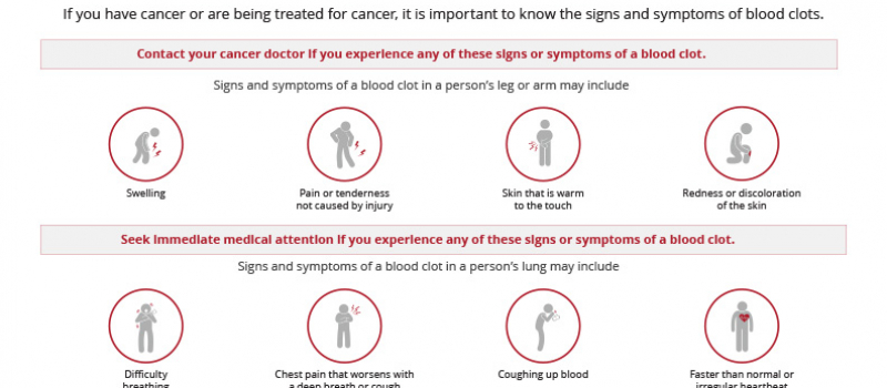 Oncology Risks