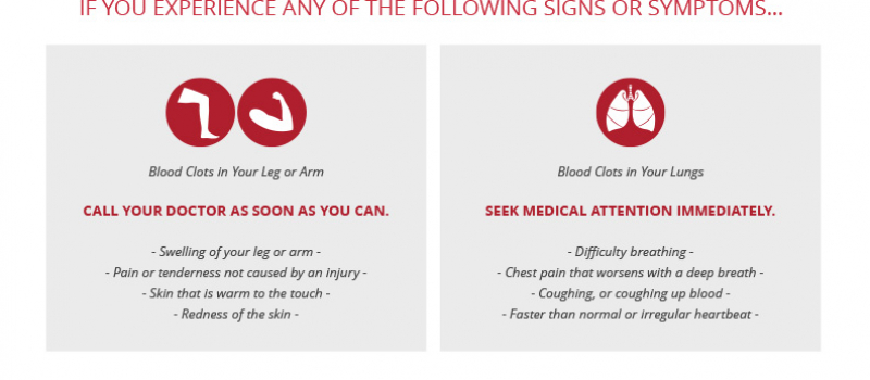 SIGNS & SYMPTOMS CHART