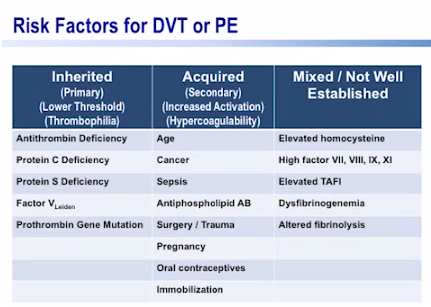 Are you at risk for blood clots? Part II Blood Clots