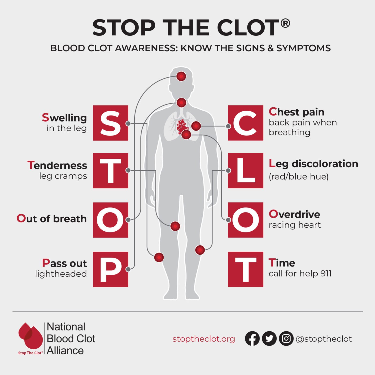 blood clot travel from leg to lungs