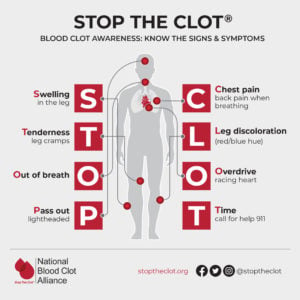 Has anyone experienced and bleeding or passing some blood clot