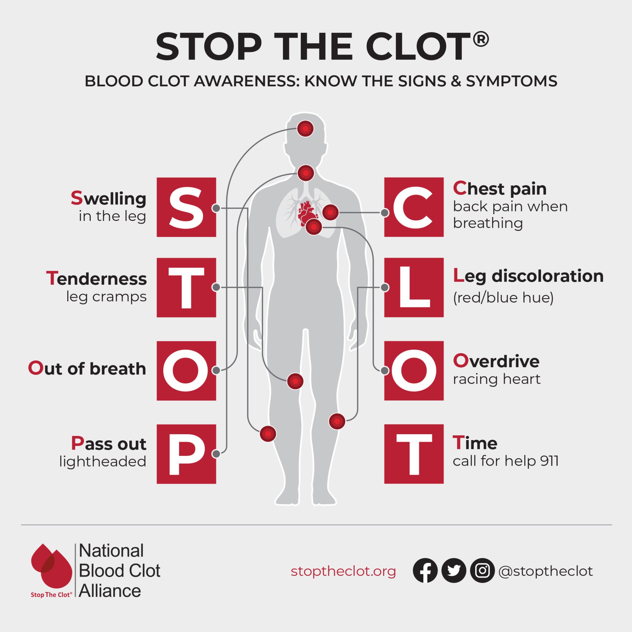 New Blood Clot Awareness Stop the Clot® Acronym - Blood Clots