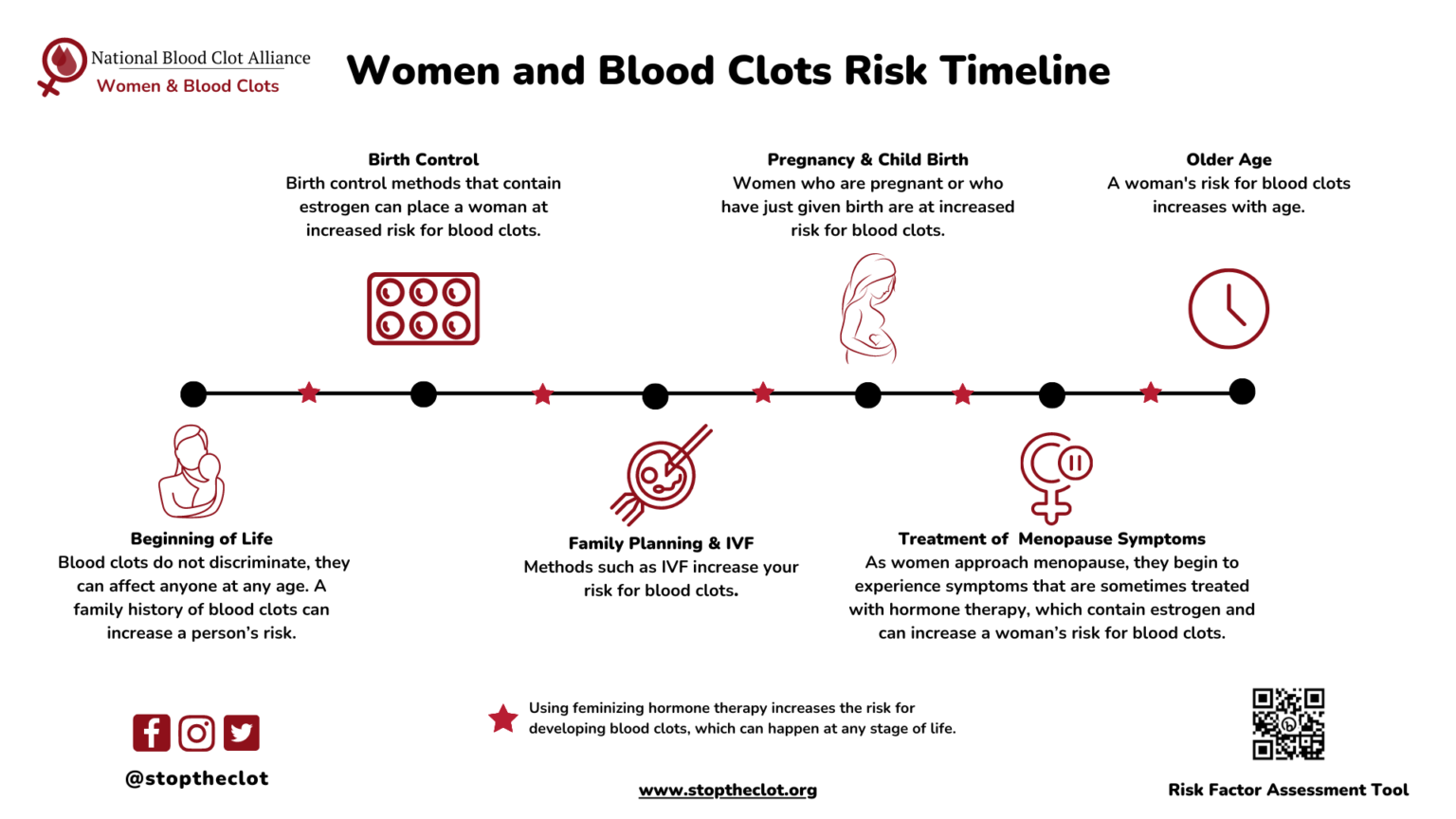 May is Women's Health Month - Blood Clots