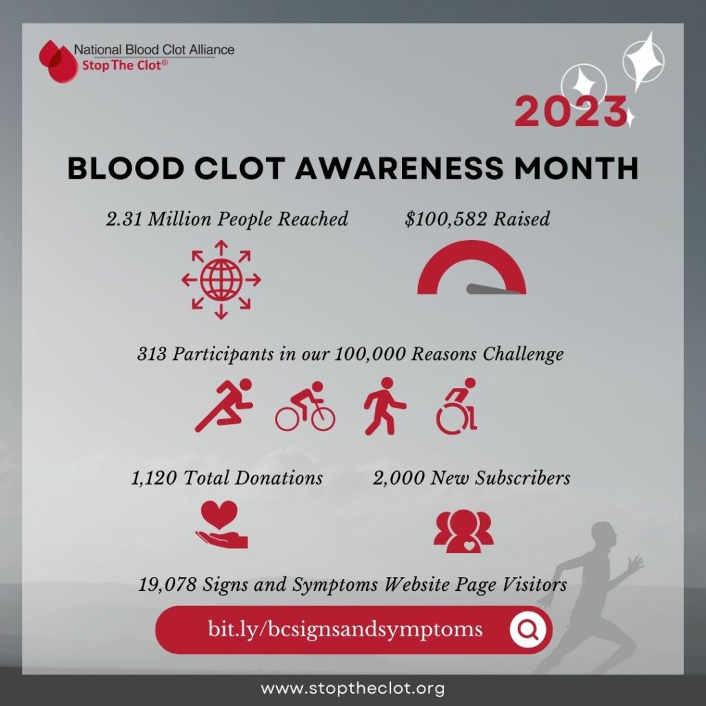 Blood Clot Awareness Month Impact Report March 2023